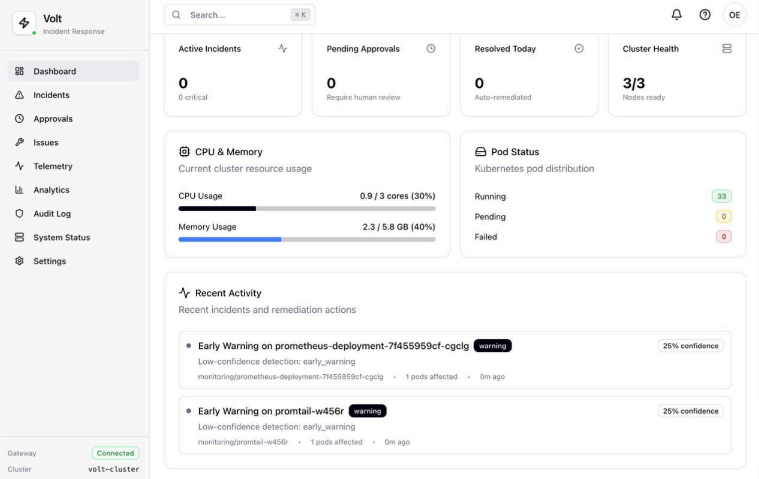 Volt incident response screenshot